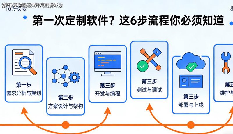 玩转微信小程序开发，轻松打造个性化应用